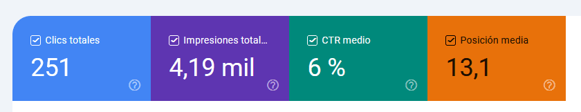 Métrica search console