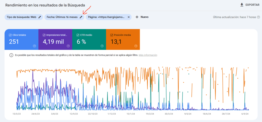 search console tiempo